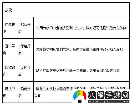 埃隆霸新版英雄強化解析及MT2攻略