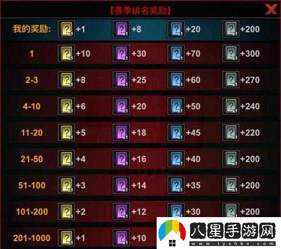 火柴人聯(lián)盟2競技場陣容搭配攻略