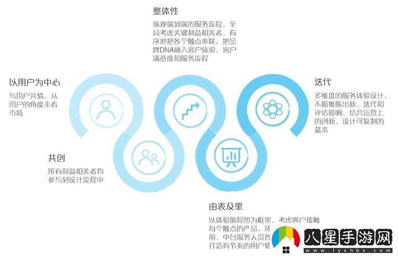 “服務五大特性