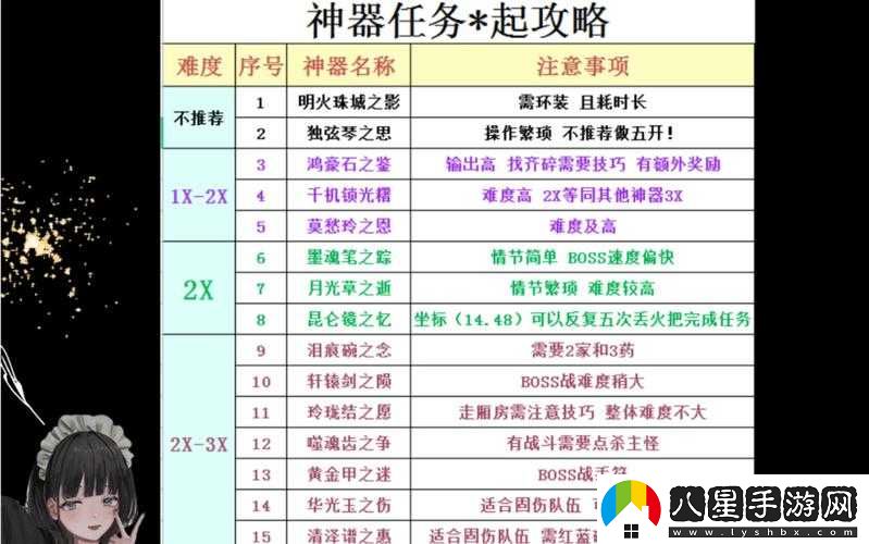 夢幻西游無雙版任務鏈完全攻略