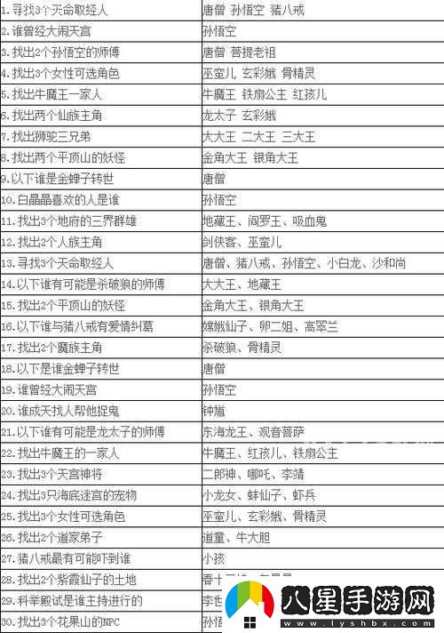 夢幻西游手游三界奇緣答案匯總及更新