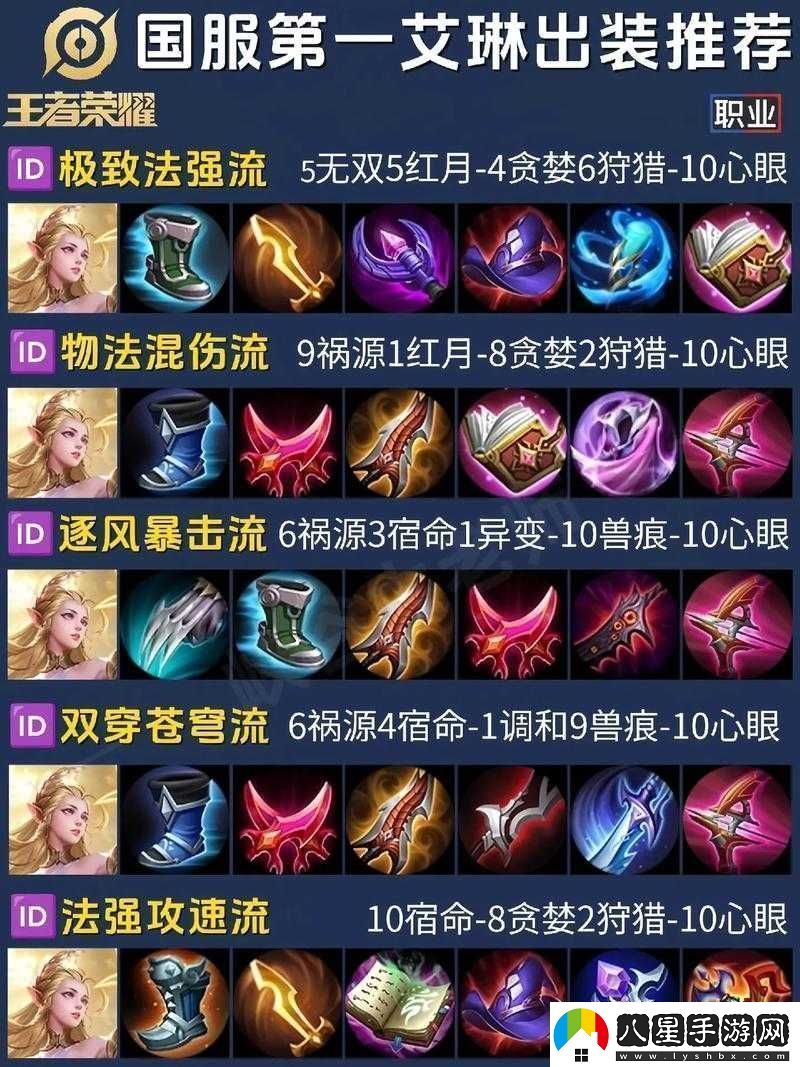 王者榮耀艾琳重做后如何出裝