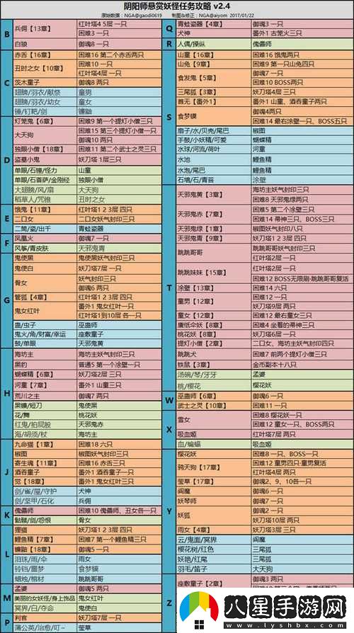陰陽師山兔懸賞封印地點(diǎn)及打法攻略