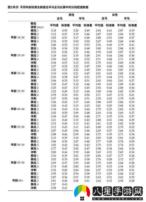 人馬配速