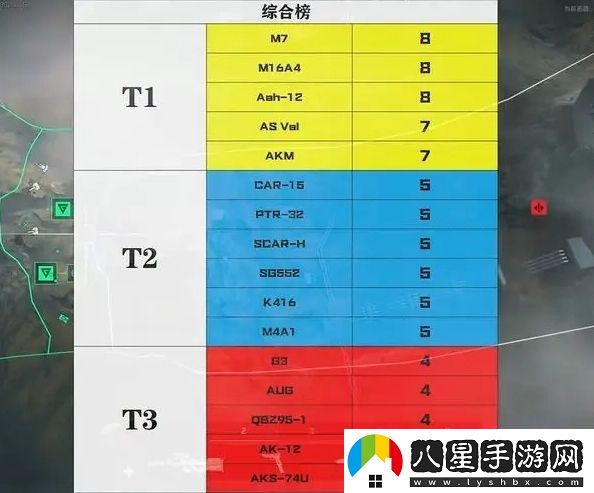 三角洲行動步槍哪個強