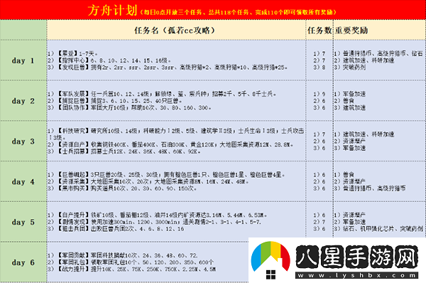 巨獸戰(zhàn)場新手怎么玩？