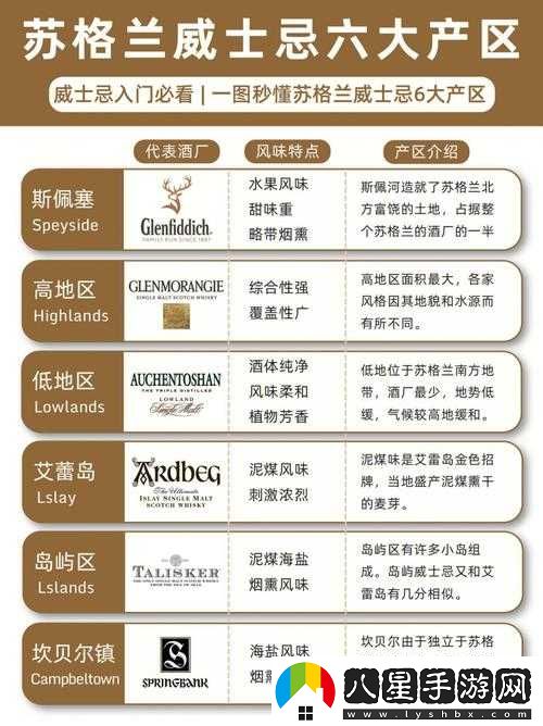 歐美一線產(chǎn)區(qū)二線產(chǎn)區(qū)分布及特點(diǎn)分析