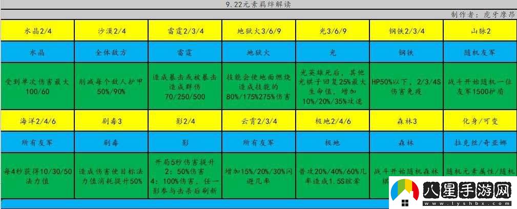 云頂之弈