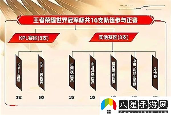 王者榮耀2022世冠KIC購票時(shí)間一覽
