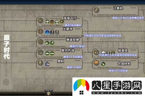文明6啟蒙運(yùn)動市政位置介紹