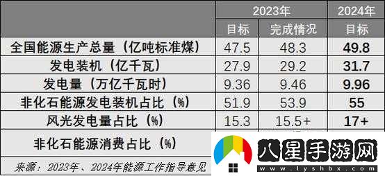 升溫