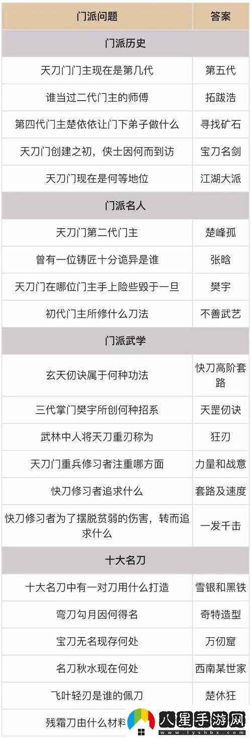 煙雨江湖天刀門弟子如何晉升為凌霄閣弟子