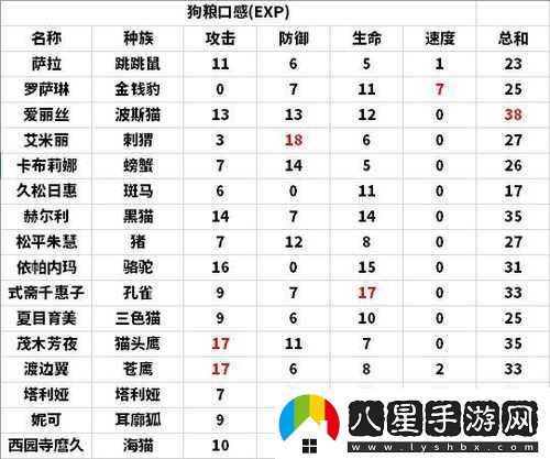 諾亞幻想新手快速升級攻略有哪些？