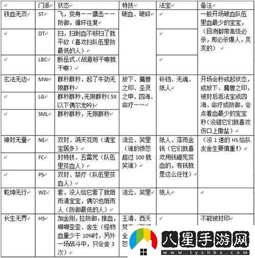 夢幻西游普陀玩家要如何配置才能挑戰(zhàn)星地煞星
