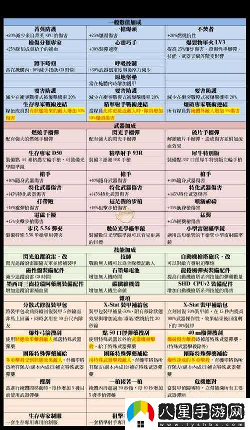 全境封鎖2專精點獲取方法介紹