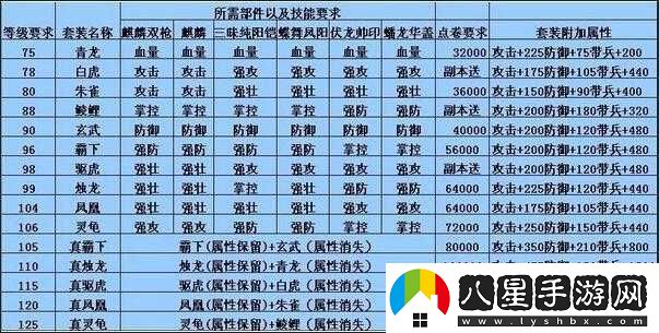 攻城掠地副本升級攻略