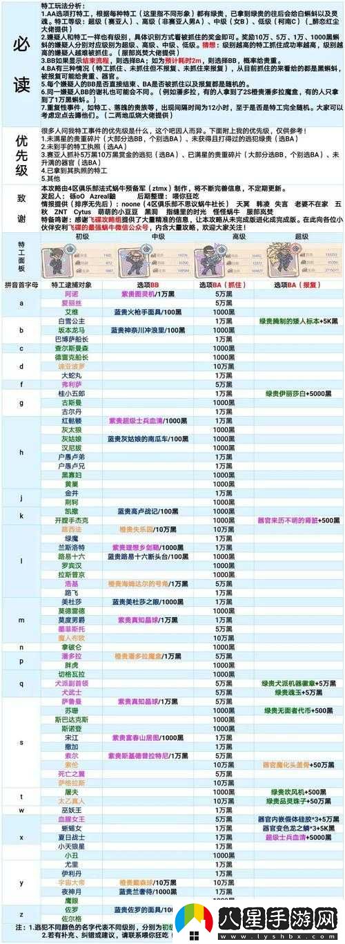 最強蝸牛古爾丹如何選擇