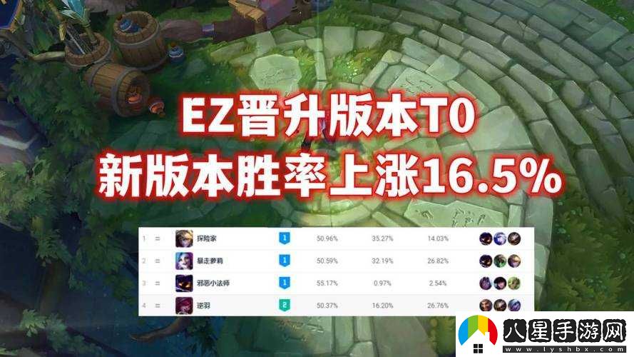 LOL韓服新版AD英雄強勢崛起