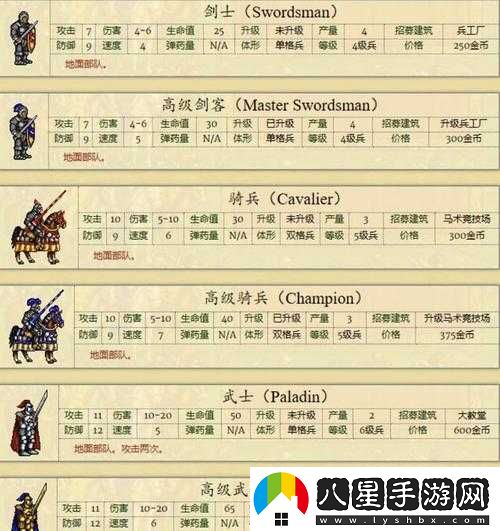 全民英雄無(wú)敵輔助兵種運(yùn)用訣竅