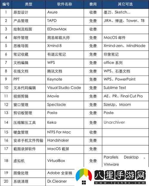 不收費(fèi)的十大免費(fèi)好用的軟件推薦清單