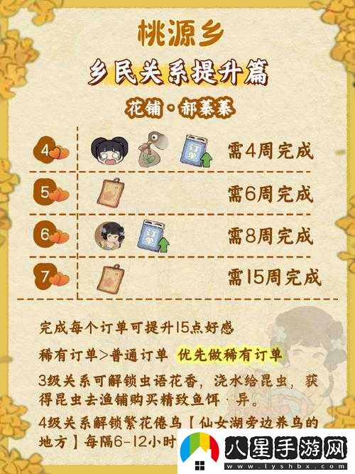 桃源鄉(xiāng)趕集玩法介紹