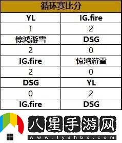 守望先鋒PGL夏季賽報(bào)名起止時(shí)間是多少？