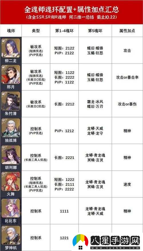 斗羅大陸魂師對(duì)決絳珠魂環(huán)搭配指南