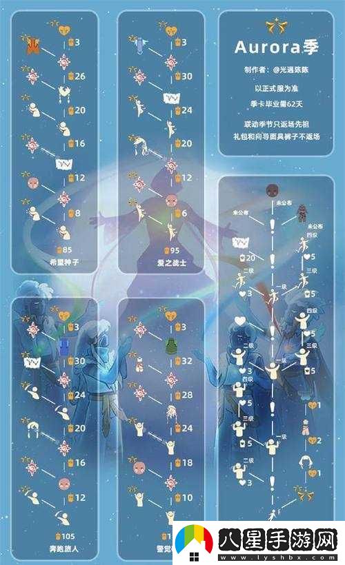 光遇穿越季啟動時間2023年公布