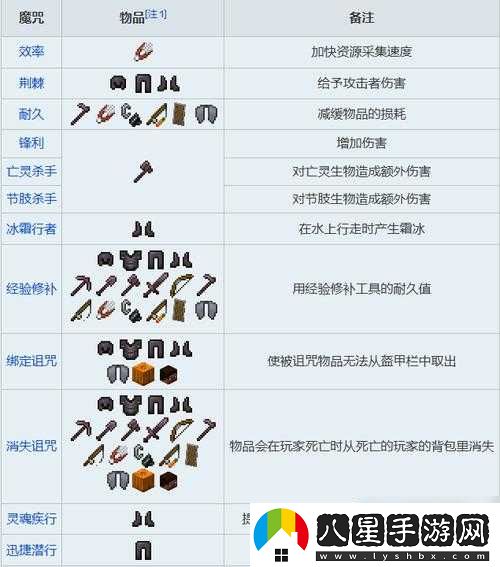 我的世界要塞圖書館如何制作附魔書