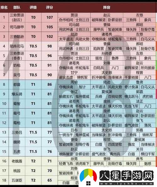三國群毆傳基本戰(zhàn)法攻略