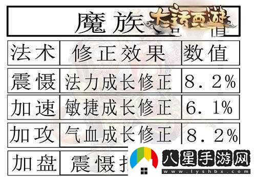 大話西游手游一轉(zhuǎn)男魔寶寶怎么選