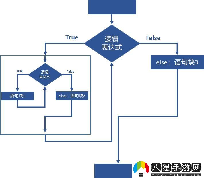 匯編語(yǔ)言“套中套”