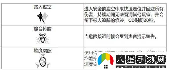 Apex英雄惡靈被動(dòng)技能效果詳解或者Apex英雄惡靈被動(dòng)能力解析