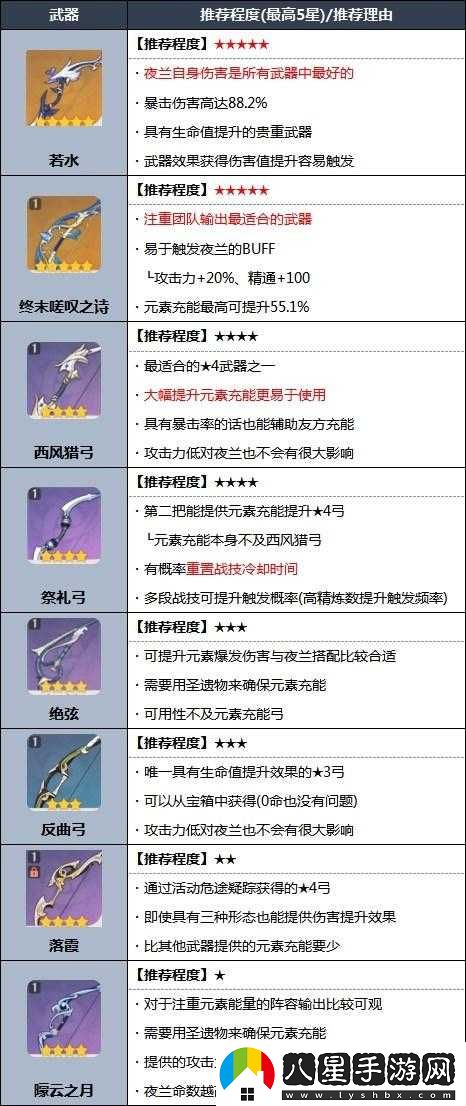 原神夜蘭星武器推薦選擇攻略