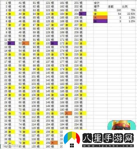 皇室戰(zhàn)爭卡牌點擊與拖動的區(qū)別及運用
