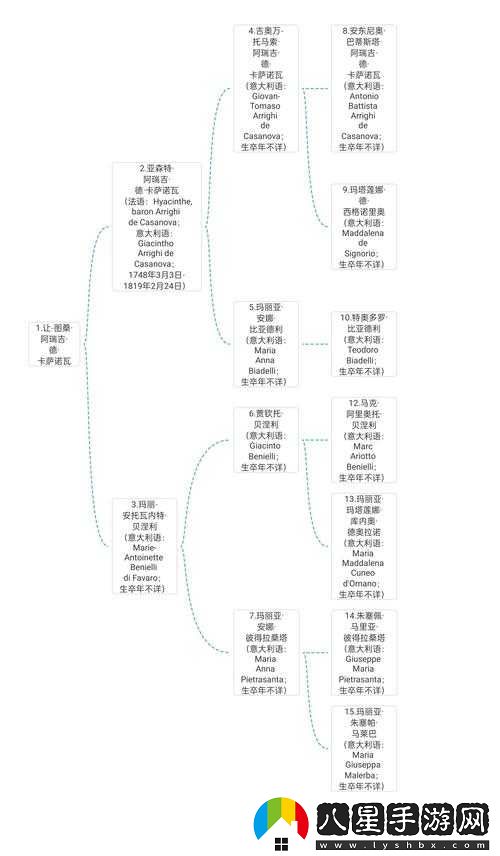 歐陸戰(zhàn)爭(zhēng) 4 將領(lǐng)系統(tǒng)剖析
