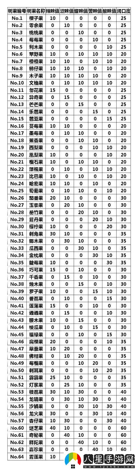 寶可夢晶燦鉆石明亮珍珠