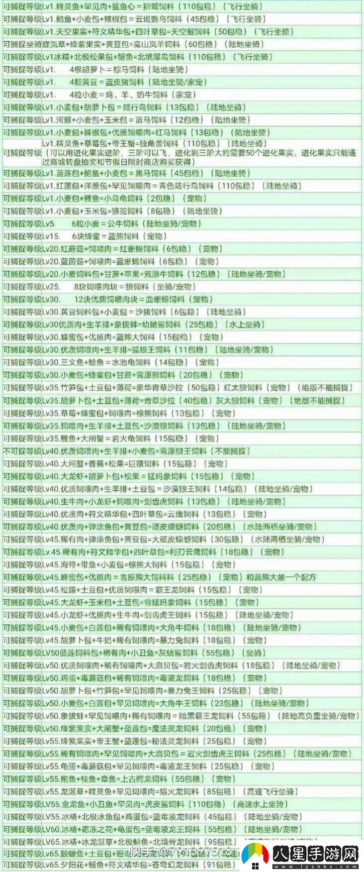 創(chuàng)造魔法特級(jí)寵物糧制作配方及合成攻略