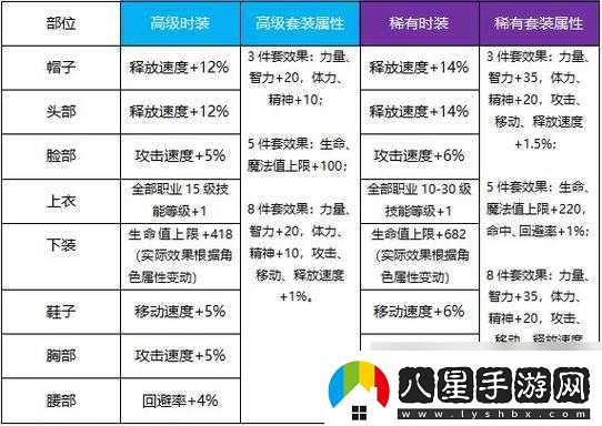 地下城與勇士起源天空套獲取方法及強(qiáng)度合成玩法