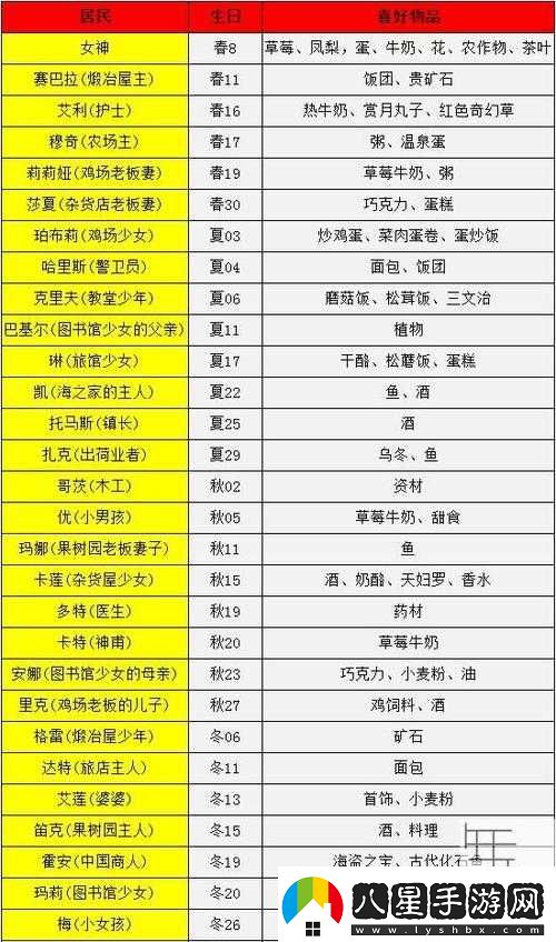 牧場(chǎng)物語(yǔ)克里夫偏愛(ài)的事物或者