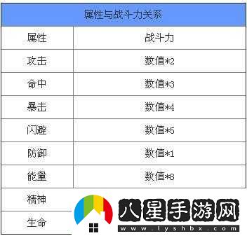 天天炫斗新裝備寶石孔數(shù)量解析