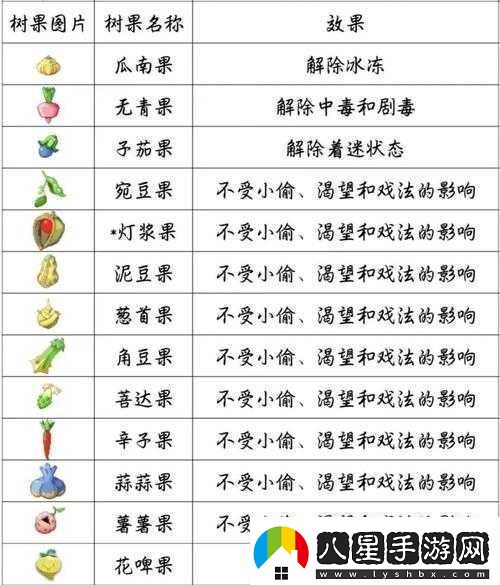 寵物小精靈GO樹(shù)果獲取攻略