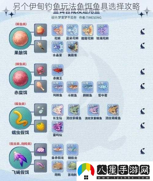 另個(gè)伊甸釣魚(yú)玩法魚(yú)餌魚(yú)具選擇攻略