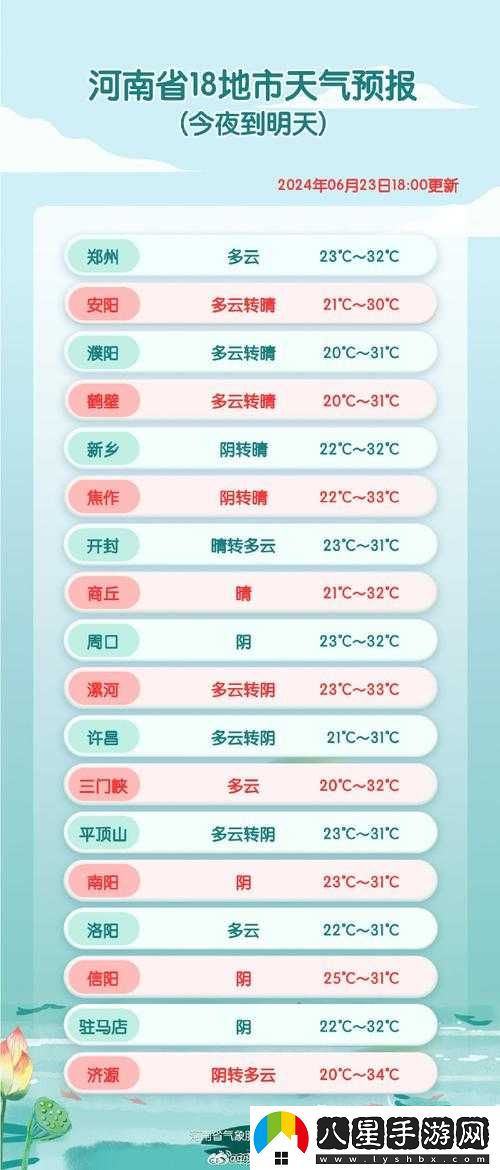 探索人狗膠配方大全及免費天氣預(yù)報相關(guān)內(nèi)容
