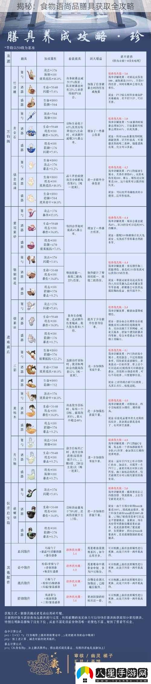 揭秘