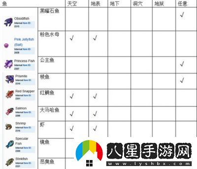 泰拉瑞亞1.4版克魯斯魚(yú)