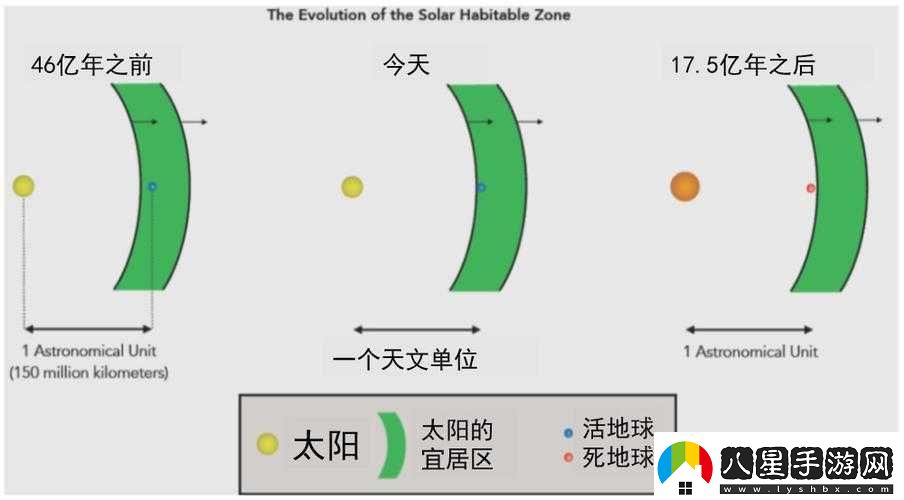 星界邊境宜居星球的設(shè)施特點(diǎn)與坐標(biāo)的全面深入分析