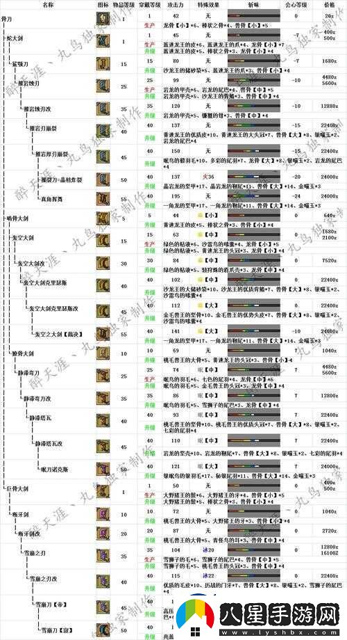 全武升級(jí)