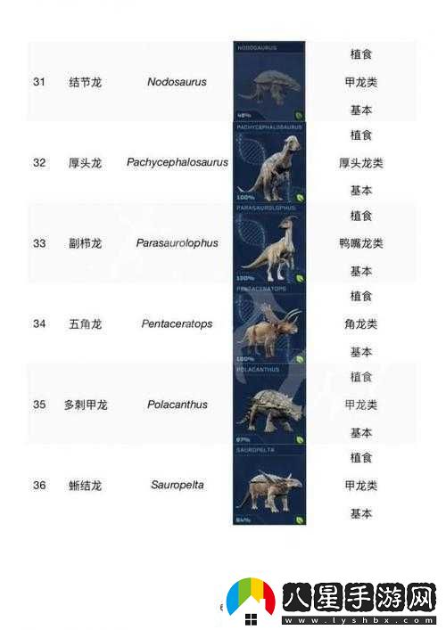 侏羅紀世界進化中死恐龍的多種處理方式詳細一覽