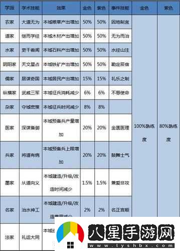 大秦帝國(guó)開測(cè)時(shí)間及玩法攻略